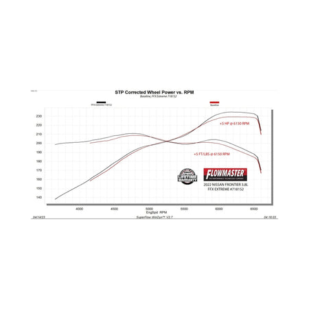 Flowmaster 22-25 Nissan Frontier 3.8L FlowFX Extreme Exhaust System