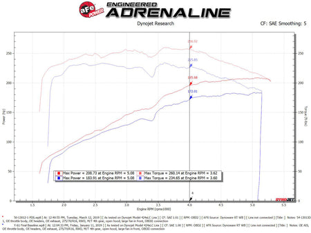 aFe Magnum FORCE Open Element Intake w/ Pro DRY S Filter Nissan Patrol (Y61) 17-24 L6-4.8L