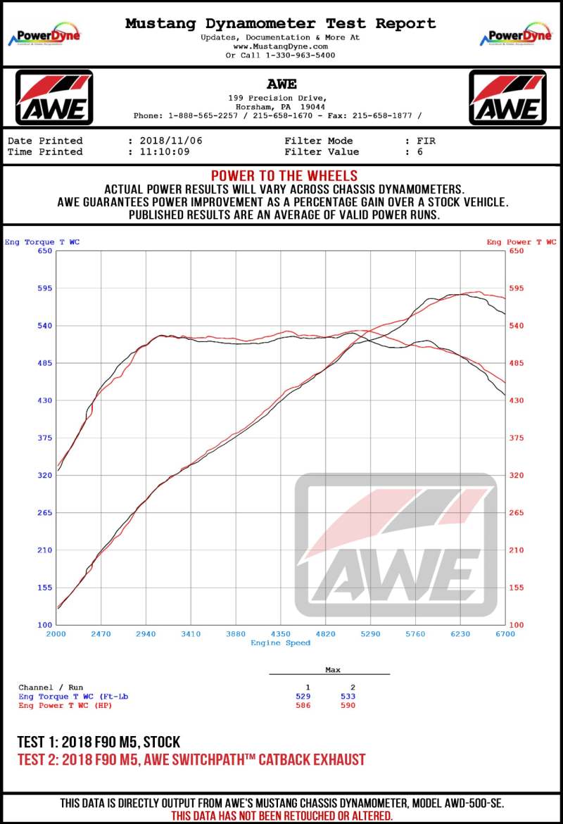 AWE Tuning 18-19 BMW M5 (F90) 4.4T AWD SwitchPath Axle-back Exhaust - Chrome Silver Tips