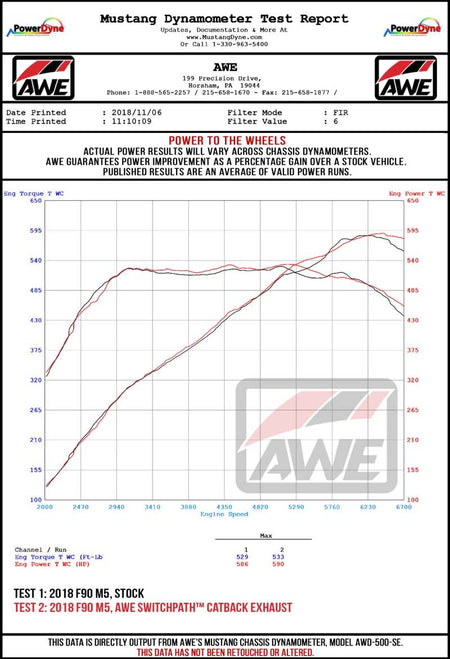 AWE Tuning 18-19 BMW F90 M5 Non-Resonated Performance Mid Pipes