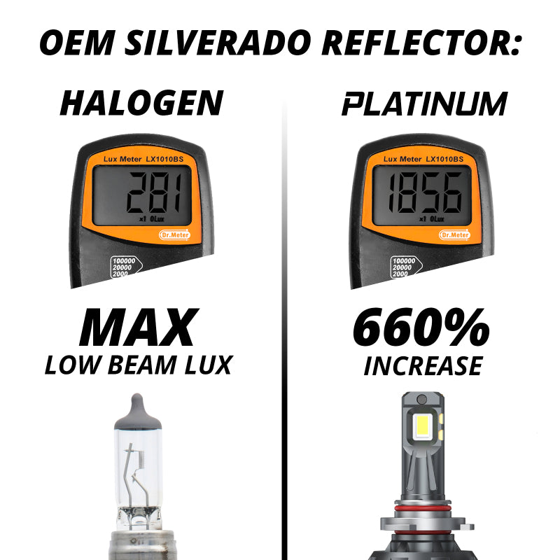 XKGlow H7 Platinum LED Bulb Kit