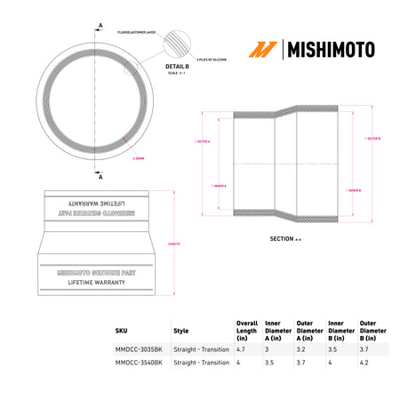 Mishimoto Duracore 3.5in to 4in Transition Coupler