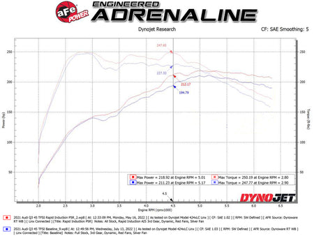 aFe Rapid Induction Pro 5R Cold Air Intake System - 19-22 Audi Q3 L4-2.0L (t) 45TFSI