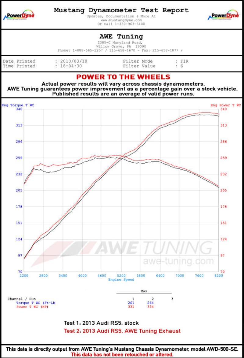 AWE Tuning Audi B8 4.2L Resonated Downpipes for RS5