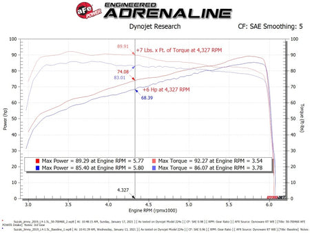 aFe Momentum Sealed Intake Suzuki Jimny 19-25 L4-1.5L