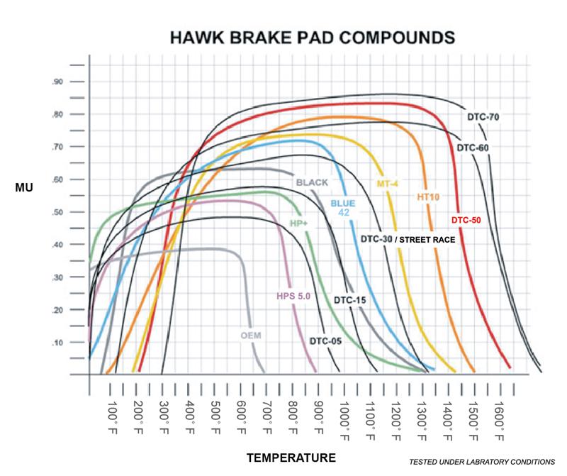 Hawk Renault Clio DTC-60 Race Front Brake Pads