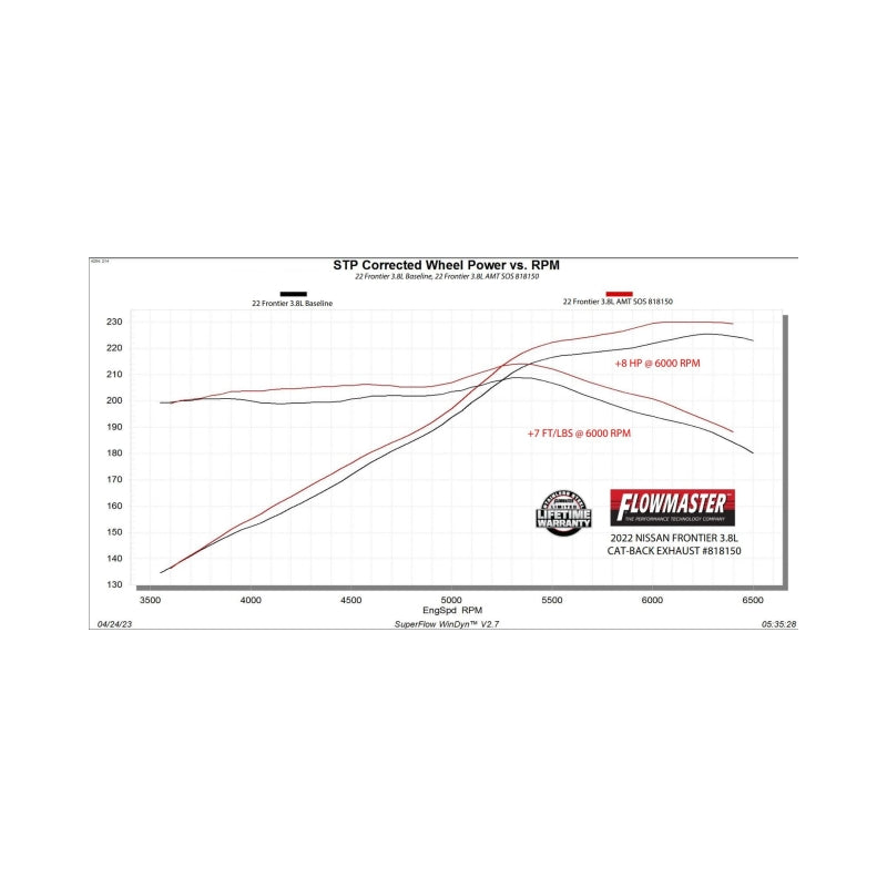 Flowmaster 22-25 Nissan Frontier 3.8L American Thunder Cat-Back Exhaust System