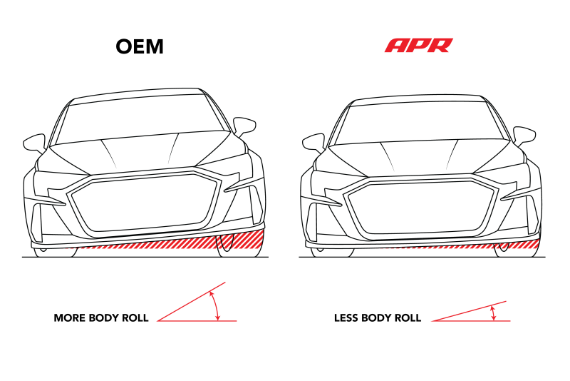 APR 15-25 Audi A3/VW GTI (MQB/MQB EVO) FWD Roll-Control Front Sway Bar - 28mm