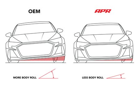 APR 15-25 Audi A3/VW GTI (MQB/MQB EVO) FWD w/Independent Susp. Roll-Control Rear Sway Bar - 25mm