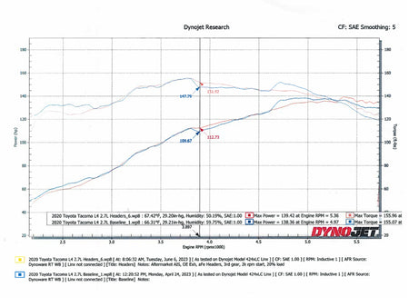 aFe Twisted Steel 05-22 Toyota Tacoma Long Tube Header 304 Stainless Steel