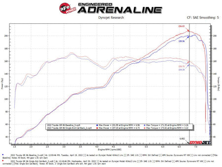 aFe 13-22 Toyota GR86/FR-S/BRZ H4-2.0L/2.4L Takeda 3in 304 SS Cat-Back Exhaust System w/ Brushed Tip