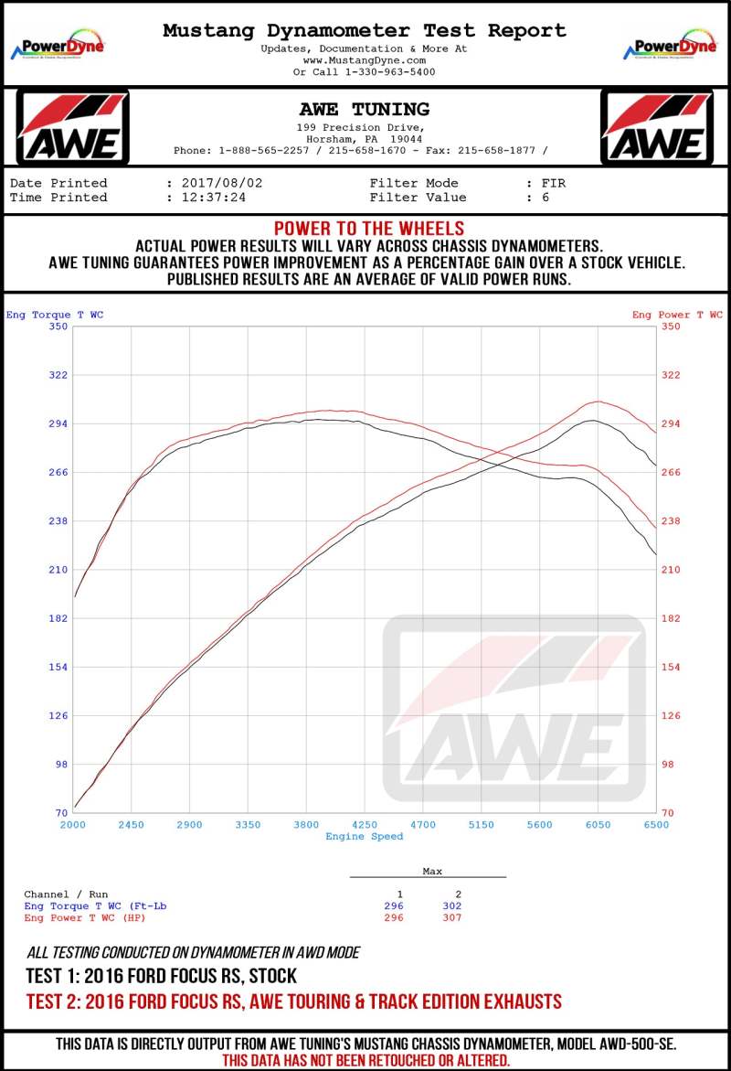 AWE Tuning Ford Focus RS Touring Edition Cat-back Exhaust- Resonated - Chrome Silver Tips