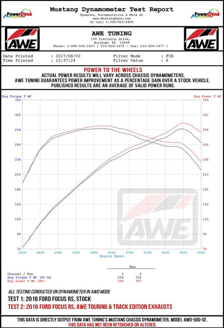 AWE Tuning Ford Focus RS Touring Edition Cat-back Exhaust- Resonated - Chrome Silver Tips