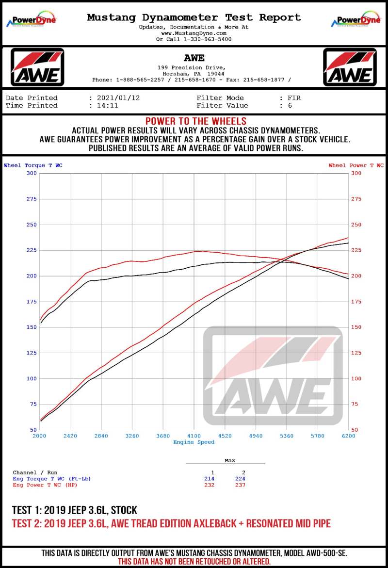 AWE Tuning 18-21 Jeep Wrangler (JT/JL/JLU) Loop Replacement Pipe
