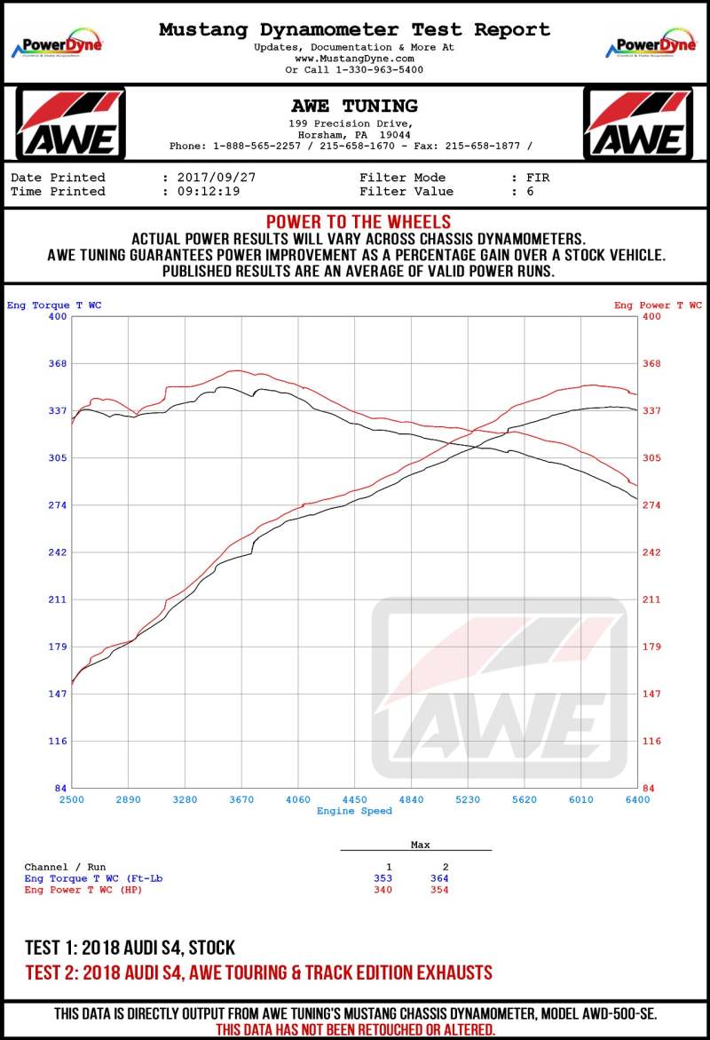 AWE Tuning Audi B9 S5 Sportback SwitchPath Exhaust - Non-Resonated (Black 102mm Tips)
