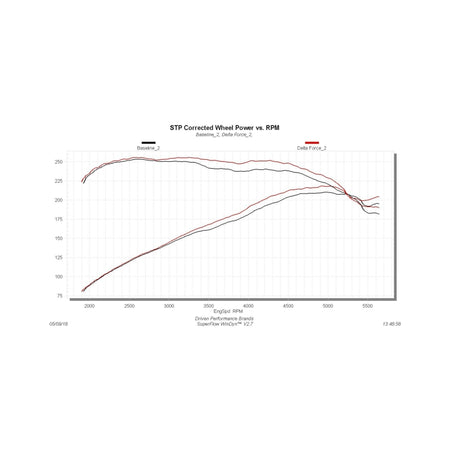 Flowmaster 15-18 Focus ST 2.0T Performance Cold Air Intake Kit