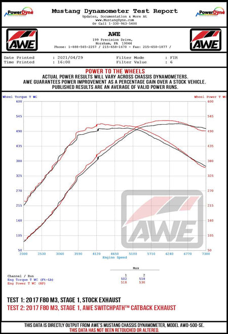 AWE Tuning BMW F8X M3/M4 Track Edition Catback Exhaust - Chrome Silver Tips