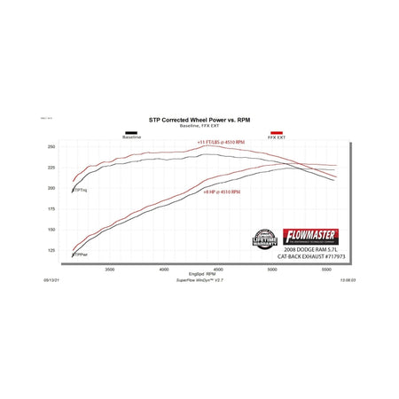 Flowmaster 06-08 Dodge RAM 1500 5.7L FlowFX Extreme Cat-Back Exhaust System