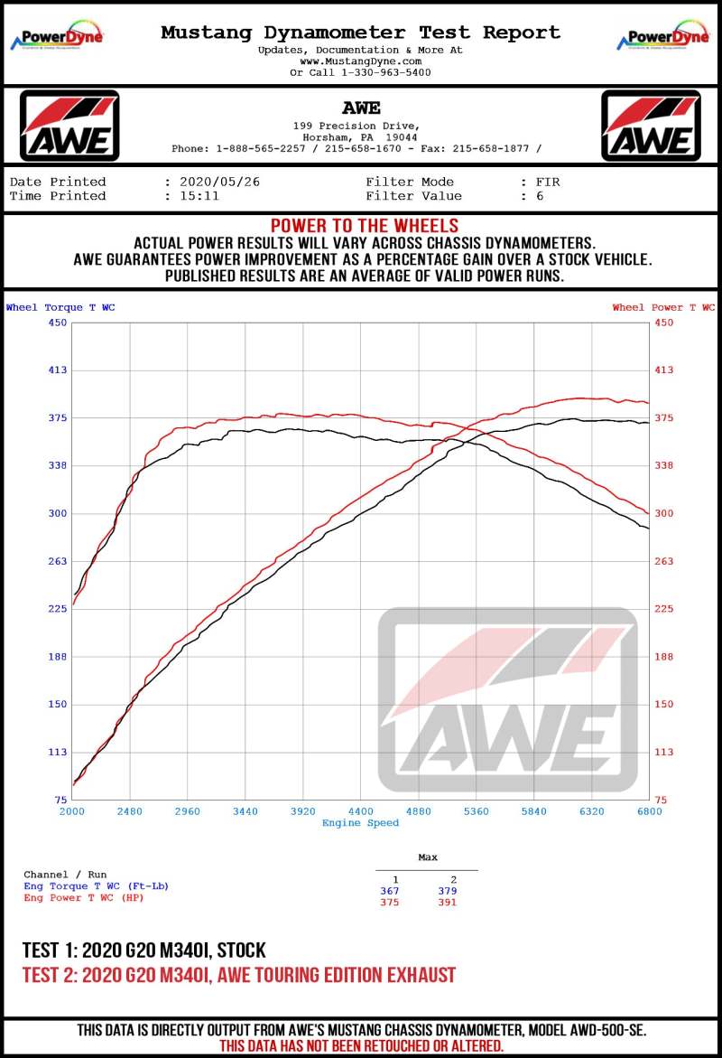 AWE Tuning 2019+ BMW M340i (G20) Track Edition Exhaust - Quad Diamond Black Tips