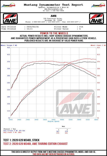 AWE Tuning 2019+ BMW M340i (G20) Track Edition Exhaust - Quad Diamond Black Tips