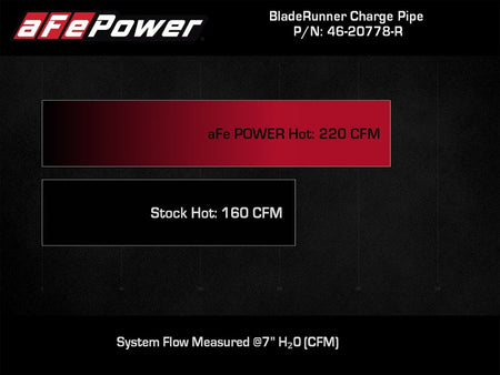 aFe 2024+ Jeep Wrangler JL L4-2.0L (t) BladeRunner 2-1/2in Aluminum Hot Charge Pipe - Red