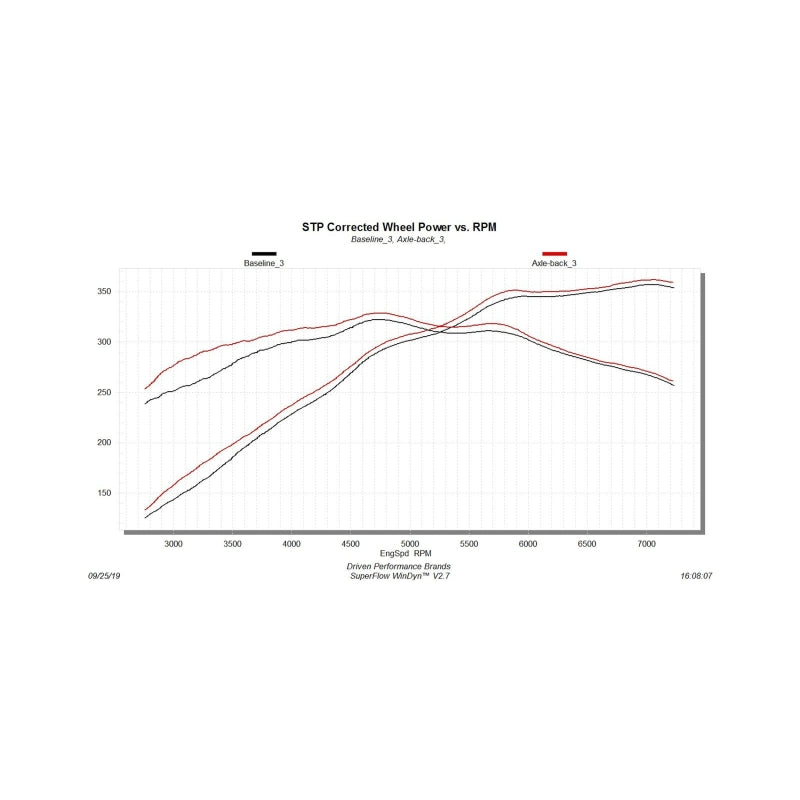 Flowmaster 18-23 Mustang 5.0L American Thunder Axle-Back Exhaust System (w/Valves)