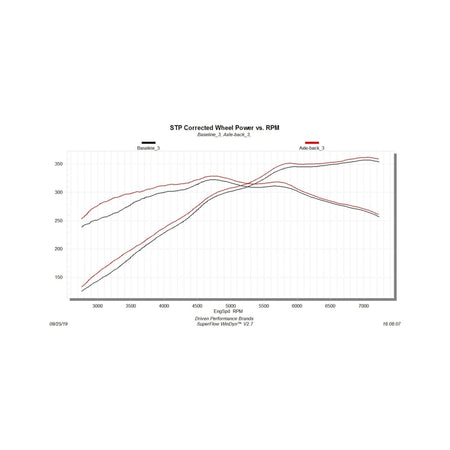 Flowmaster 18-23 Mustang 5.0L American Thunder Axle-Back Exhaust System (w/Valves)
