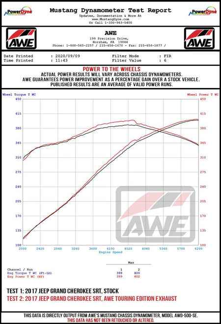 AWE Tuning 2020 Jeep Grand Cherokee SRT Track Edition Exhaust - Diamond Black Tips