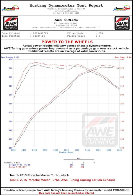 AWE Tuning Porsche Macan Track Edition Exhaust System - Chrome Silver 102mm Tips