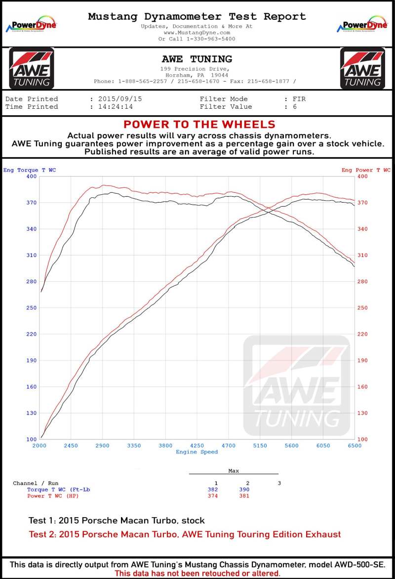 AWE Tuning Porsche Macan Touring Edition Exhaust System - Chrome Silver 102mm Tips