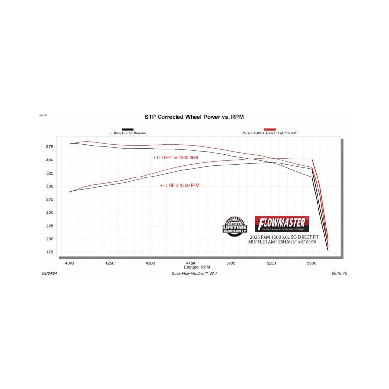 Flowmaster 2025 RAM American Thunder Direct Fit Muffler
