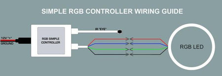 Oracle 5-24V Simple LED Controller w/ Remote
