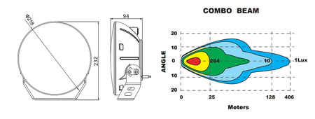 Oracle Multifunction 120w LED Spotlight (Round Post Mount)
