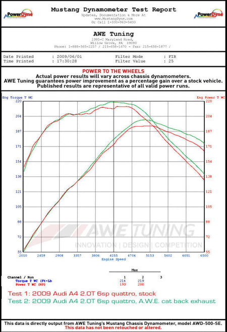 AWE Tuning Audi B8 A4 Touring Edition Exhaust - Dual Outlet Polished Silver Tips