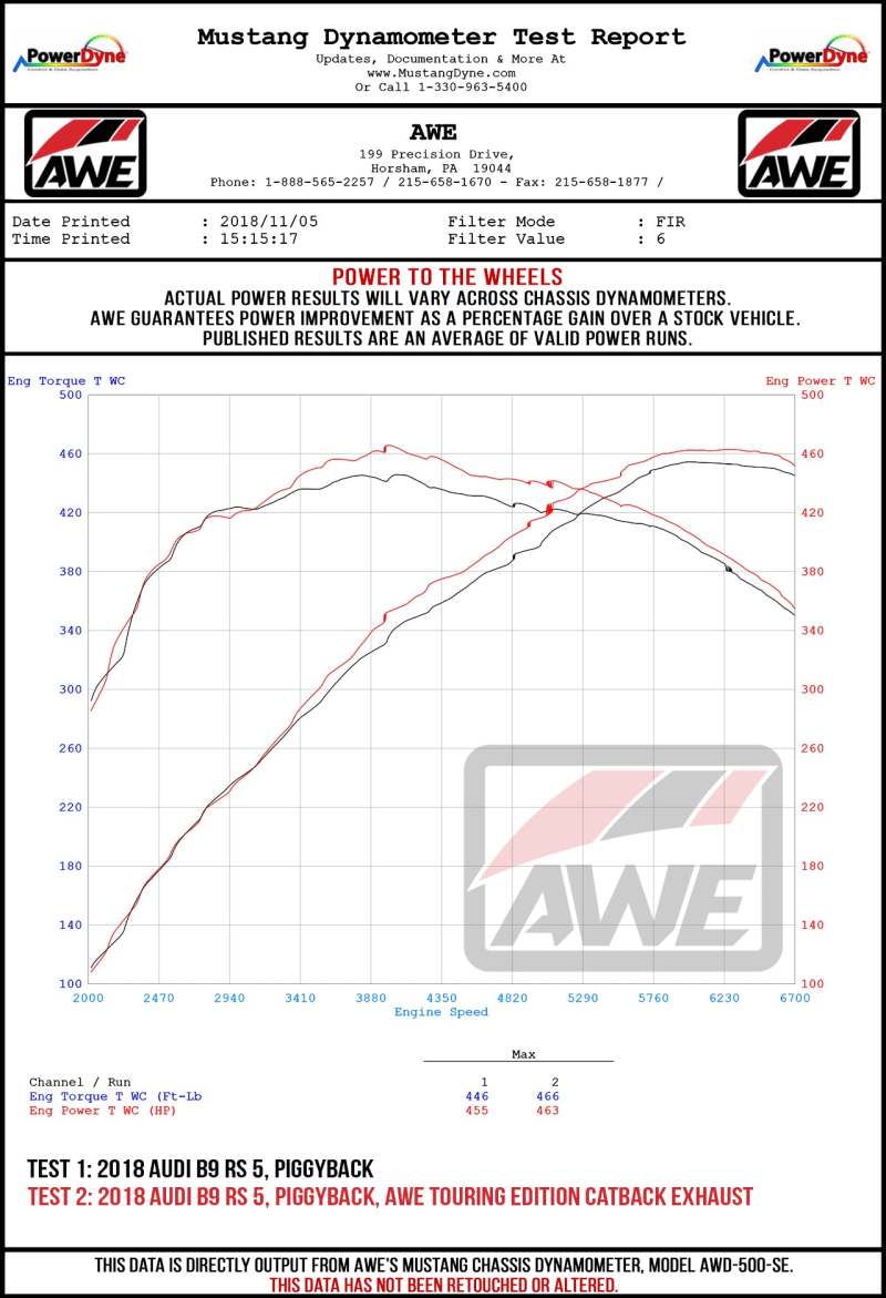AWE Tuning Audi B9 RS5 Coupe 2.9L Track Edition Exhaust - Diamond Black RS-Style Tips