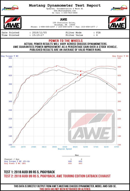 AWE Tuning Audi B9 RS5 Coupe 2.9L Track Edition Exhaust - Diamond Black RS-Style Tips