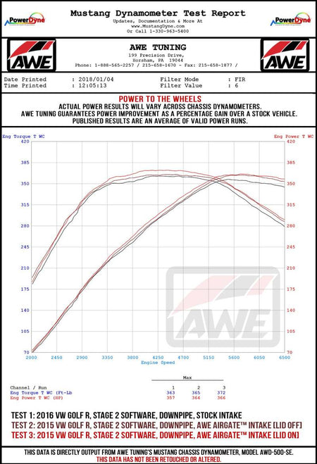 AWE Tuning Audi / Volkswagen MQB 1.8T/2.0T/Golf R Carbon Fiber AirGate Intake w/ Lid