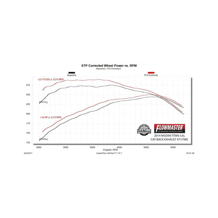 Flowmaster 04-15 Nissan Titan 5.6L FlowFX Extreme Cat-Back Exhaust System