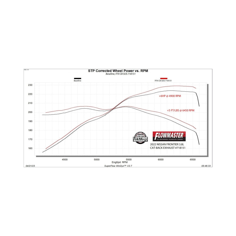 Flowmaster 22-25 Nissan Frontier 3.8L FlowFX Exhaust System