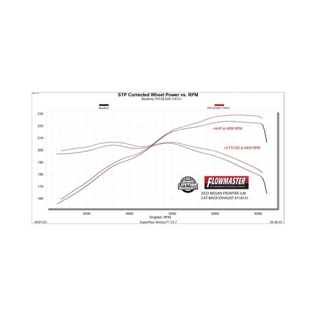 Flowmaster 22-25 Nissan Frontier 3.8L FlowFX Exhaust System