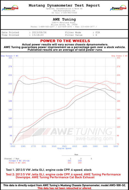 AWE Tuning 09-14 Volkswagen Jetta Mk6 1.4T Track Edition Exhaust - Diamond Black Tips