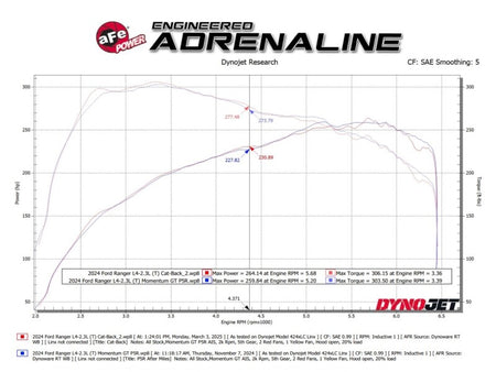 aFe 2024+ Ford Ranger L4-2.3L (t) Vulcan Series 2.5in to 3in Cat-Back Exhaust w/ Black Tip