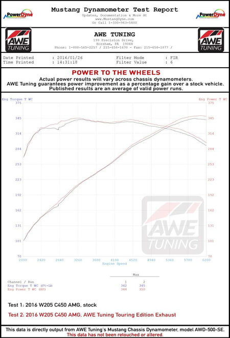 AWE Tuning Mercedes-Benz W205 C450 AMG / C400 Touring Edition Exhaust