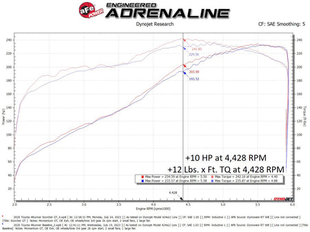 aFe 10-24 Toyota 4Runner Scorcher GT Power Module