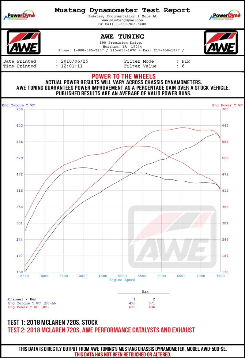 AWE Tuning McLaren 720S Tip Set - Chrome Silver