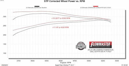 Flowmaster 20-25 GM 2500/3500HD 6.6L FlowFX Cat-Back Exhaust System