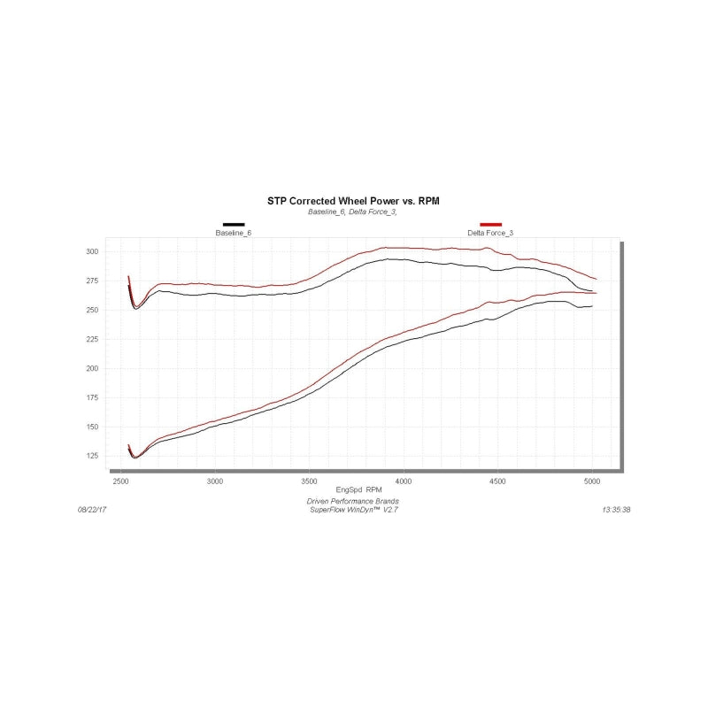 Flowmaster 11-16 F250/F350 6.2L Performance Cold Air Intake Kit