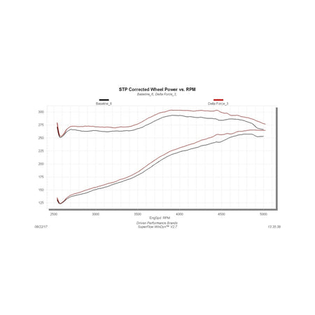 Flowmaster 11-16 F250/F350 6.2L Performance Cold Air Intake Kit