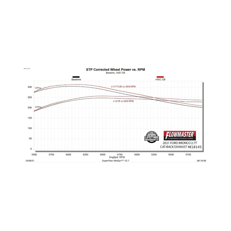 Flowmaster 21-25 Bronco 2DR 2.3/2.7L Outlaw Cat-Back SOR Exhaust System