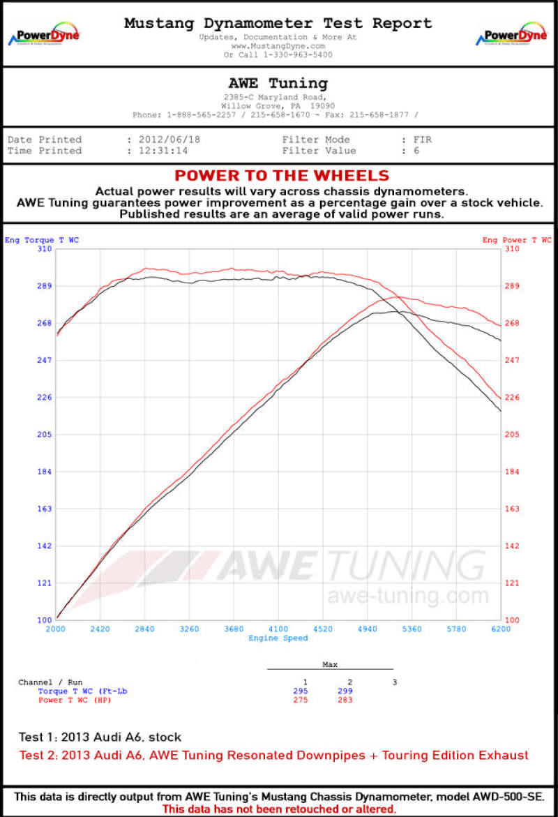 AWE Tuning Audi C7.5 A6 3.0T Touring Edition Exhaust - Quad Outlet Diamond Black Tips